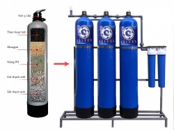 Cấu tạo, nguyên lý vận hành cột lọc thô van cơ 3 chế độ