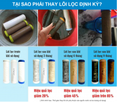 Lắp đặt, thay lõi máy lọc nước tại nhà