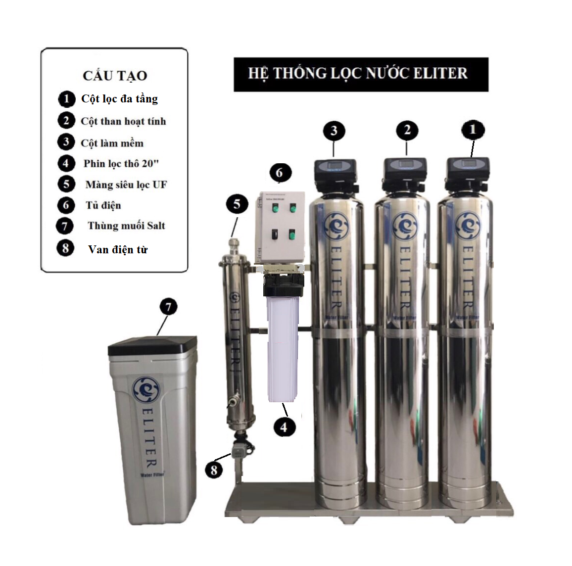 LỌC TỔNG BIỆT THỰ